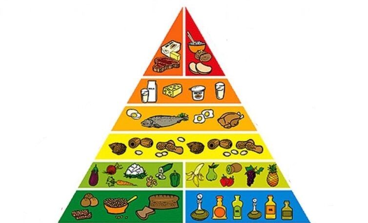 pirámide dietética para bajar de peso